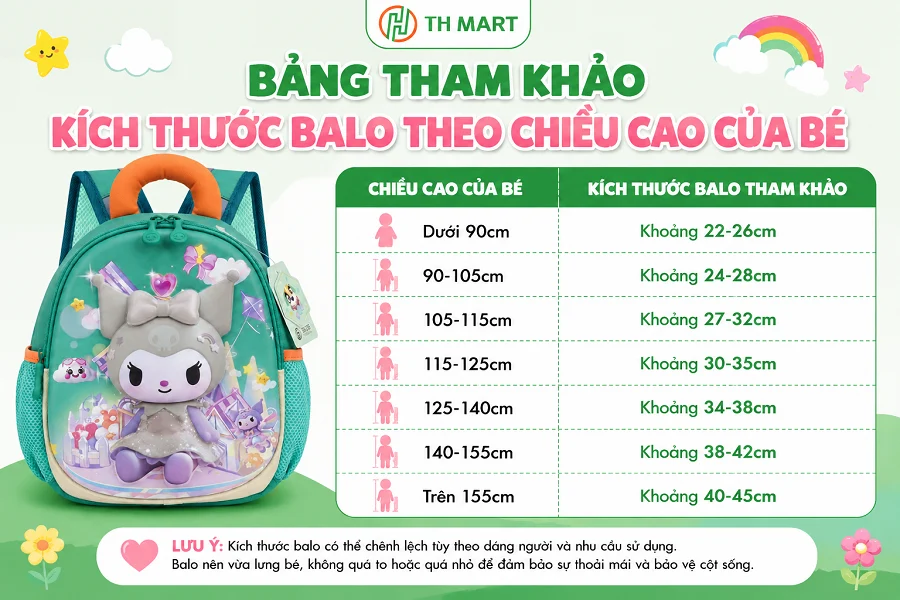 Gợi ý kích thước balo cho bé theo chiều cao và cấp học 2 Bảng kích thước balo theo chiều cao của trẻ