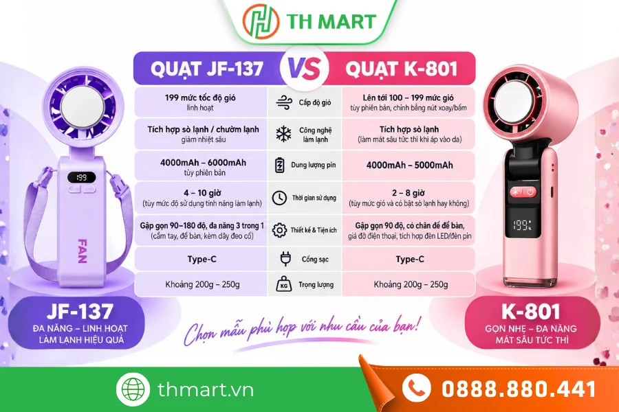 Quạt mini cầm tay gấp gọn loại nào tốt? 6 Bảng so sánh tính năng quạt mini cầm tay gấp gọn JF-137 và K-801